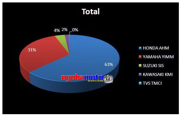 Data AISI : Januari s/d April 2014