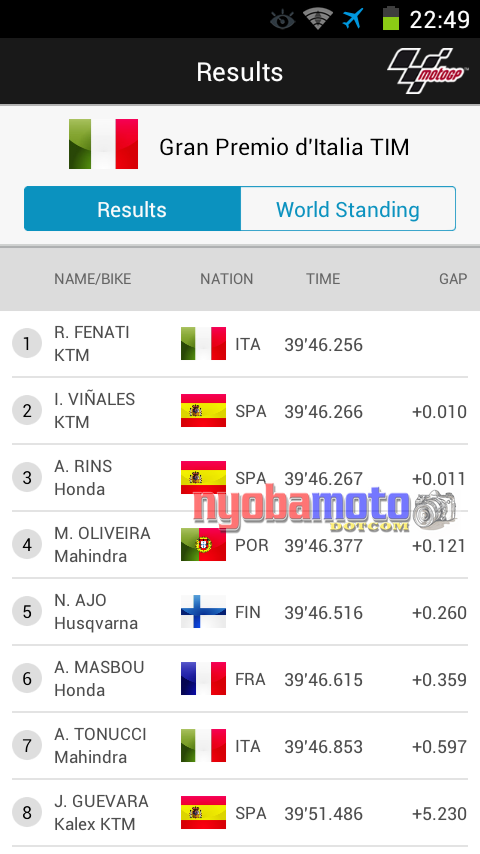Hasil Moto3 Mugello Posisi 1-8
