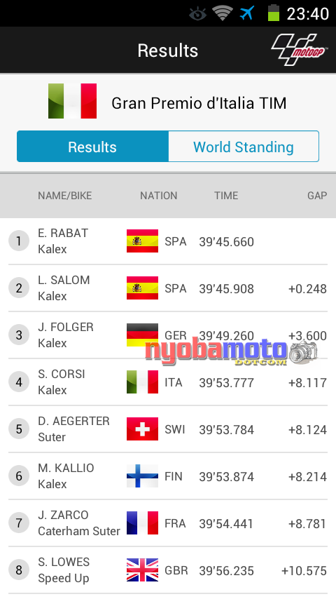 Mugello 2014 : Posisi 1-8