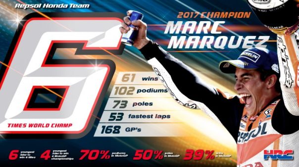 Marc Marquez WC 2017